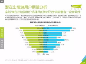 解讀艾瑞咨詢2016中國(guó)在線出境游市場(chǎng)研究報(bào)告